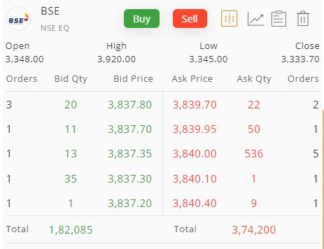 BSE STOCK PRICE Hight