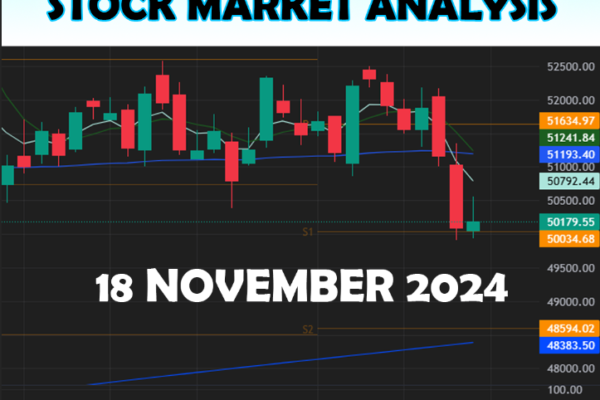 Stock market analysis 18 November 2024