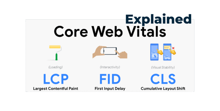 Core Web Vitals Explained