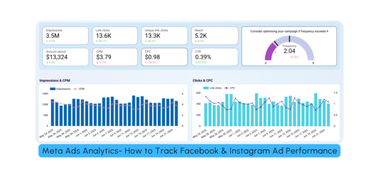 How to Track Facebook & Instagram Ad Performance