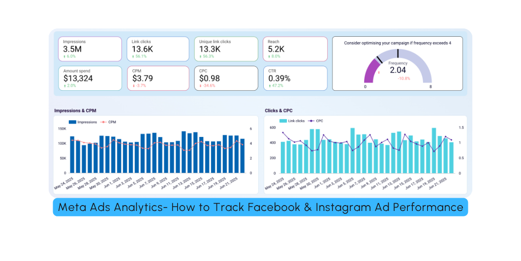 How to Track Facebook & Instagram Ad Performance